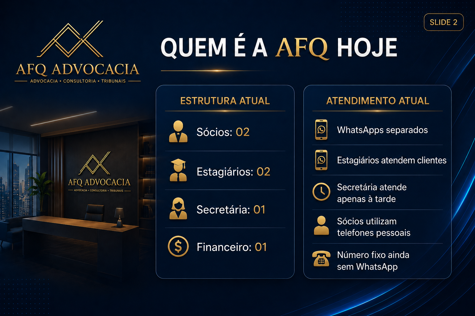 Slide 2 - Quem é a AFQ hoje