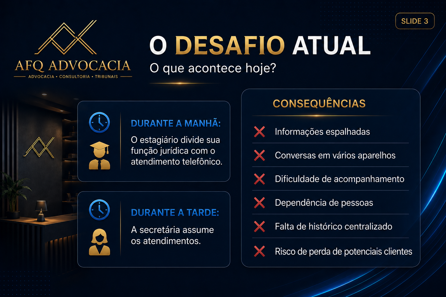 Slide 3 - O desafio atual