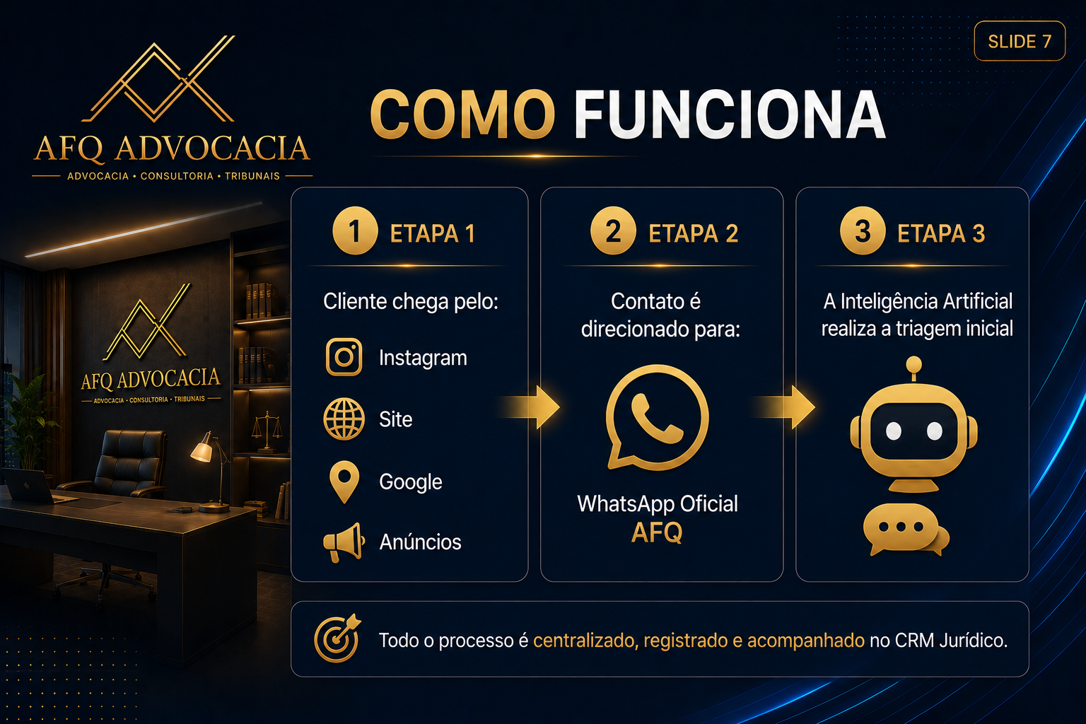 Slide 7 - Como funciona
