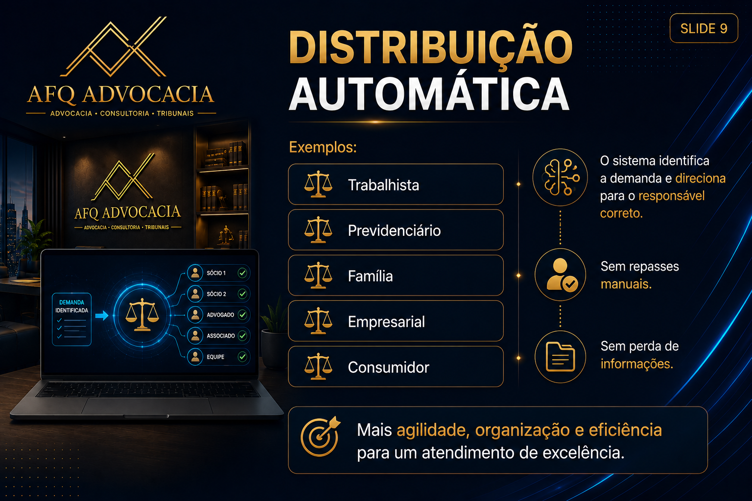 Slide 9 - Distribuição automática