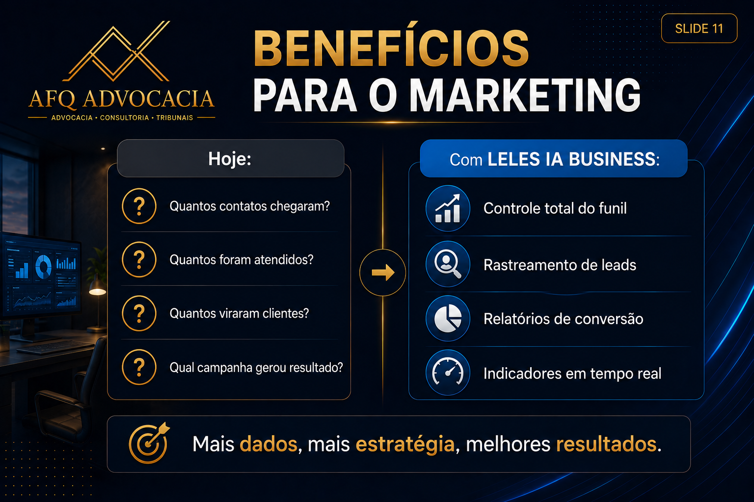 Slide 11 - Benefícios para o marketing