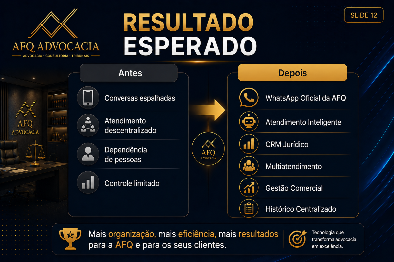 Slide 12 - Resultado esperado